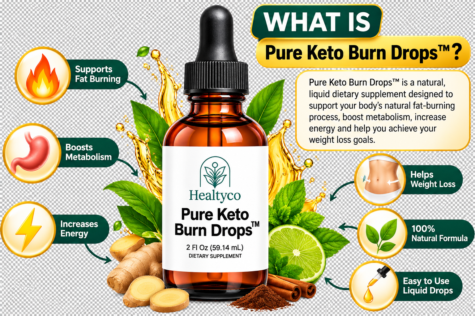 What Pure Keto Burn Drops is, an infographic